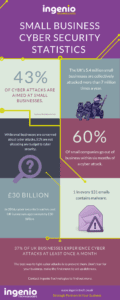 cyber security stats