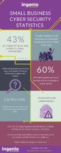 Cyber Security