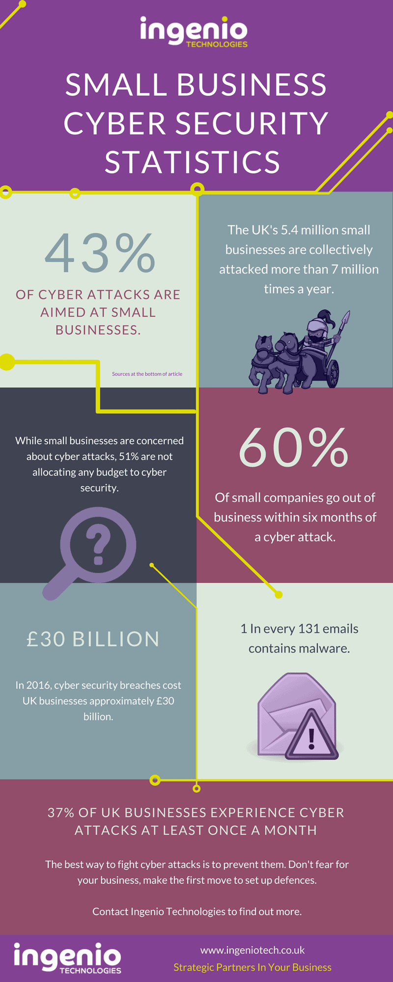 cyber security stats