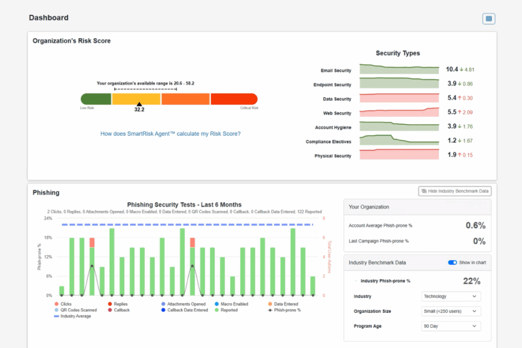 KnowBe4-dashboard-1024x683 KnowBe4 Security Training
