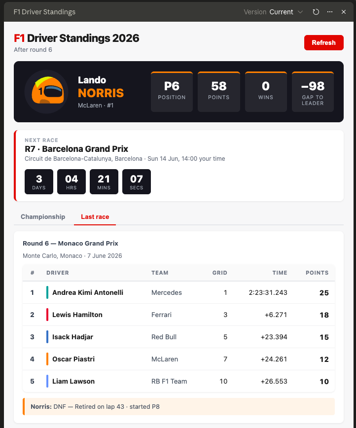 dashboard-last-race-corrected How to build your own business intelligence dashboard with Claude Cowork - no code required