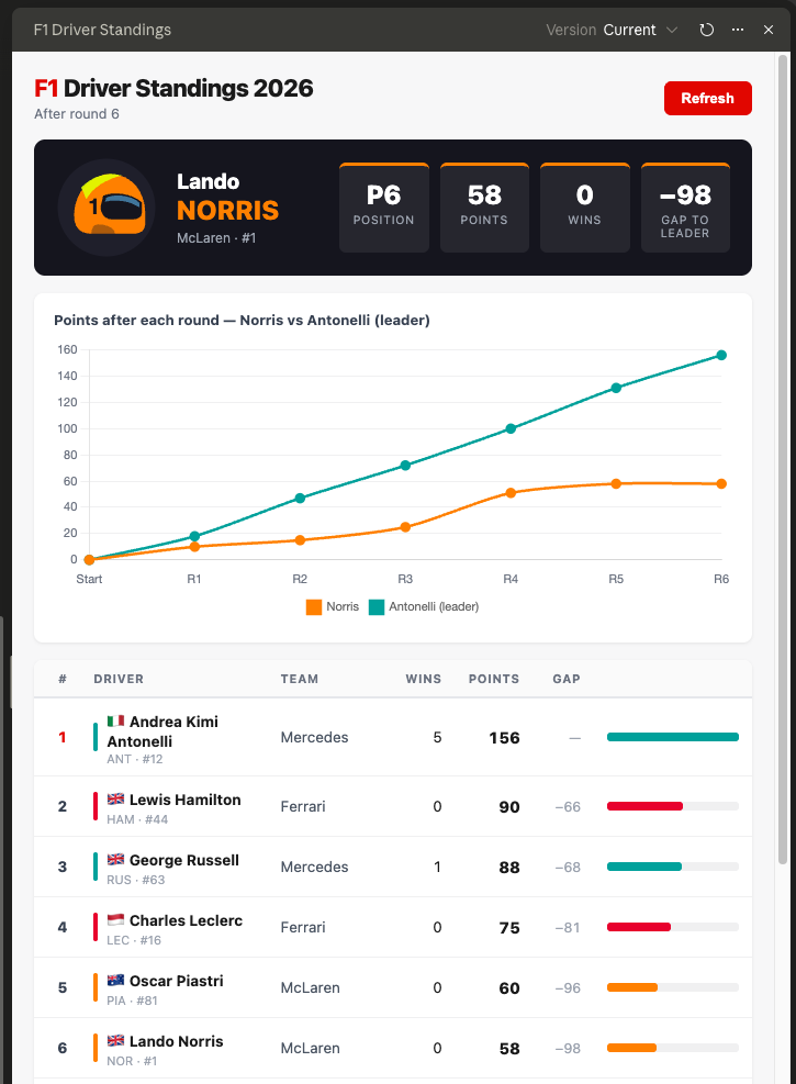 dashboard-points-per-round-line-chart How to build your own business intelligence dashboard with Claude Cowork - no code required