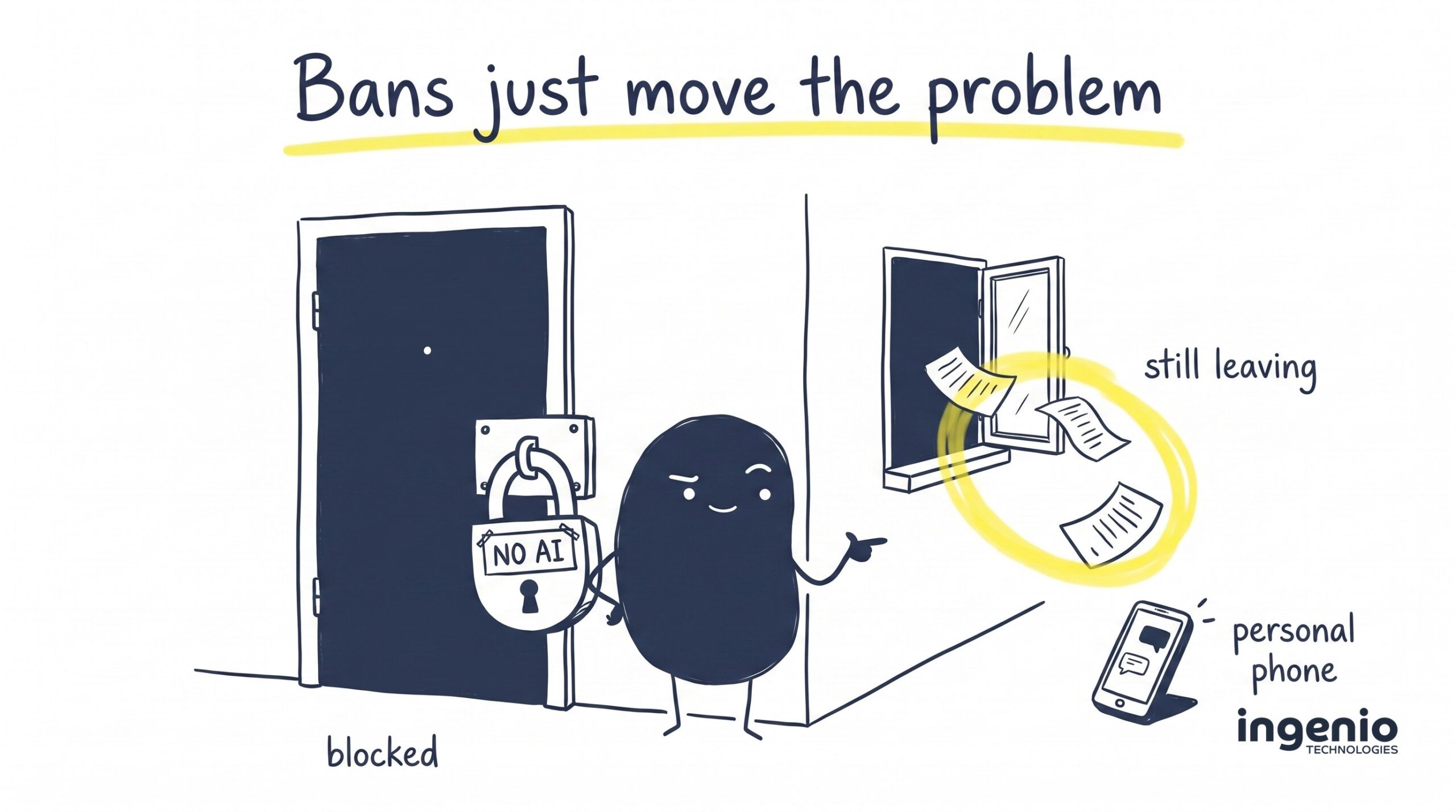 Illustration of why banning AI fails: a bolted door labelled no AI while documents still leave through a side window to a personal phone