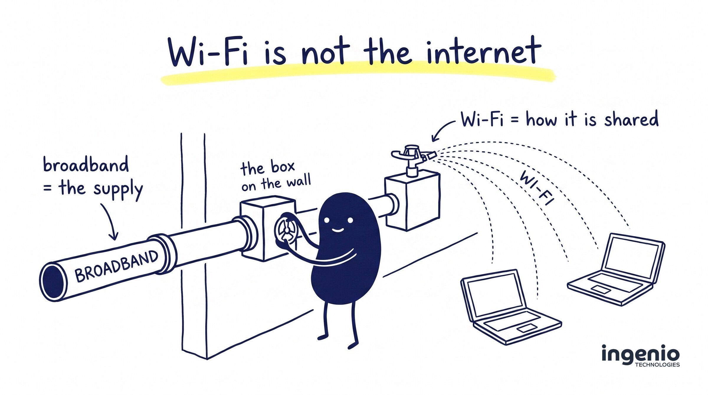 broadband-vs-wifi-difference-explained Blog