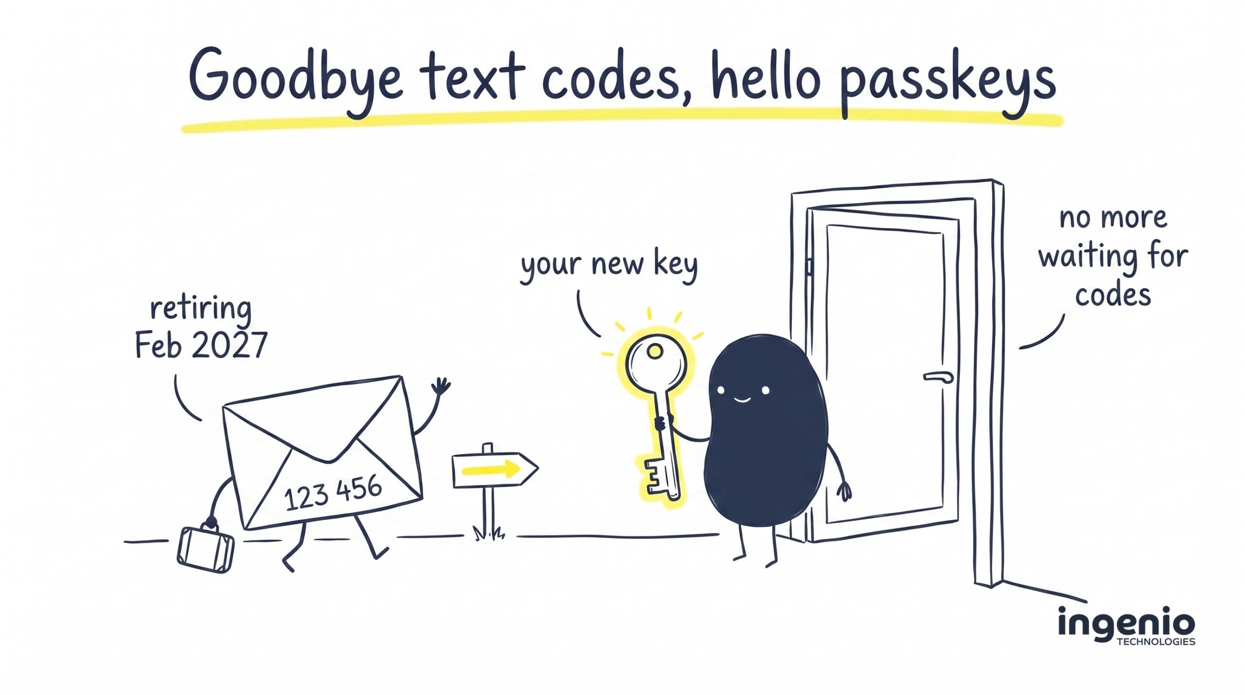 microsoft-retiring-sms-codes-passkeys-scaled Blog