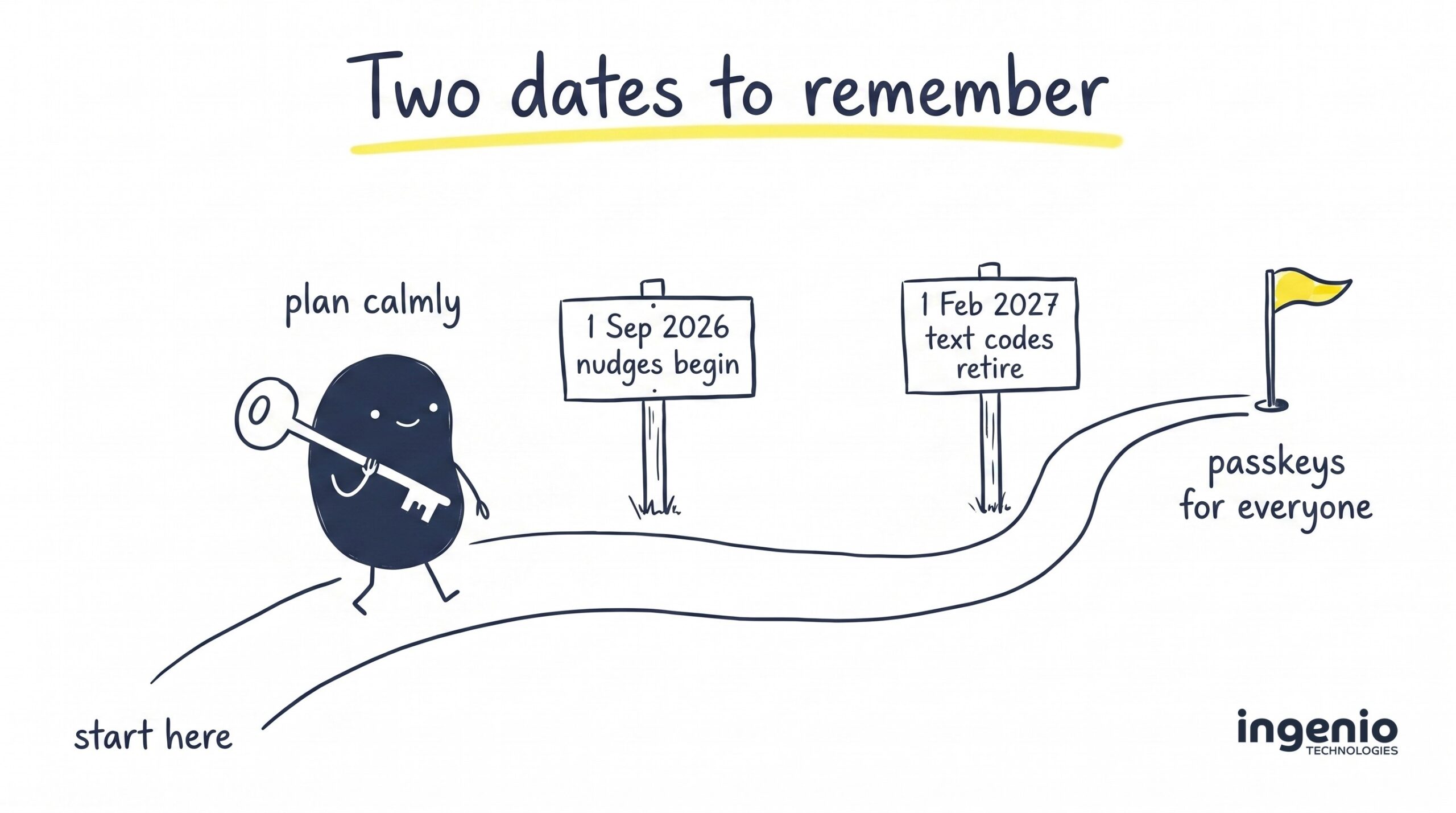microsoft-sms-retirement-timeline-dates-scaled What is a passkey? Passkeys explained as Microsoft retires SMS and voice codes