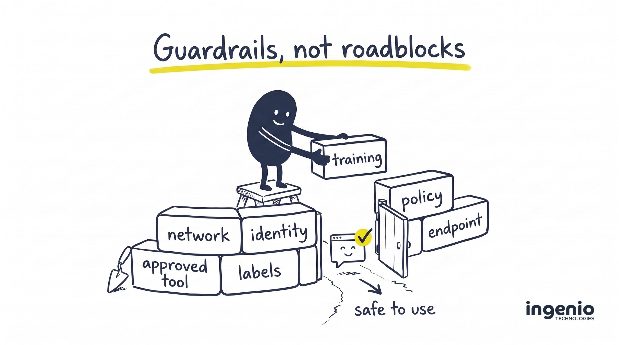 Illustration of layered protection against shadow AI: building blocks labelled approved tool, labels, endpoint, network, identity and policy, with an approved AI chat passing through an open gate