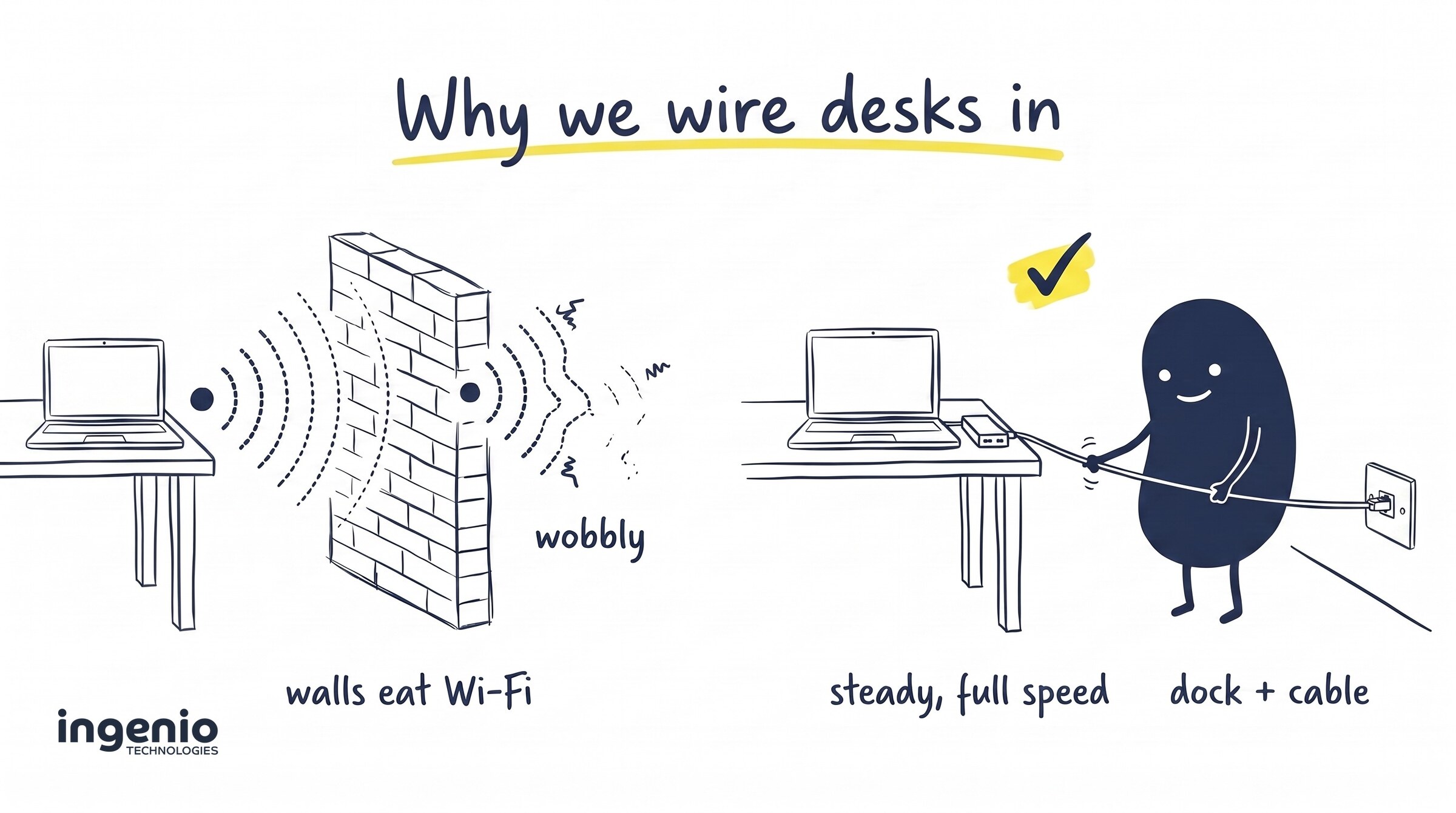 wired-vs-wifi-why-we-wire-desks Is WiFi the Same as Broadband? The Difference Between Broadband and Wi-Fi, Explained Simply