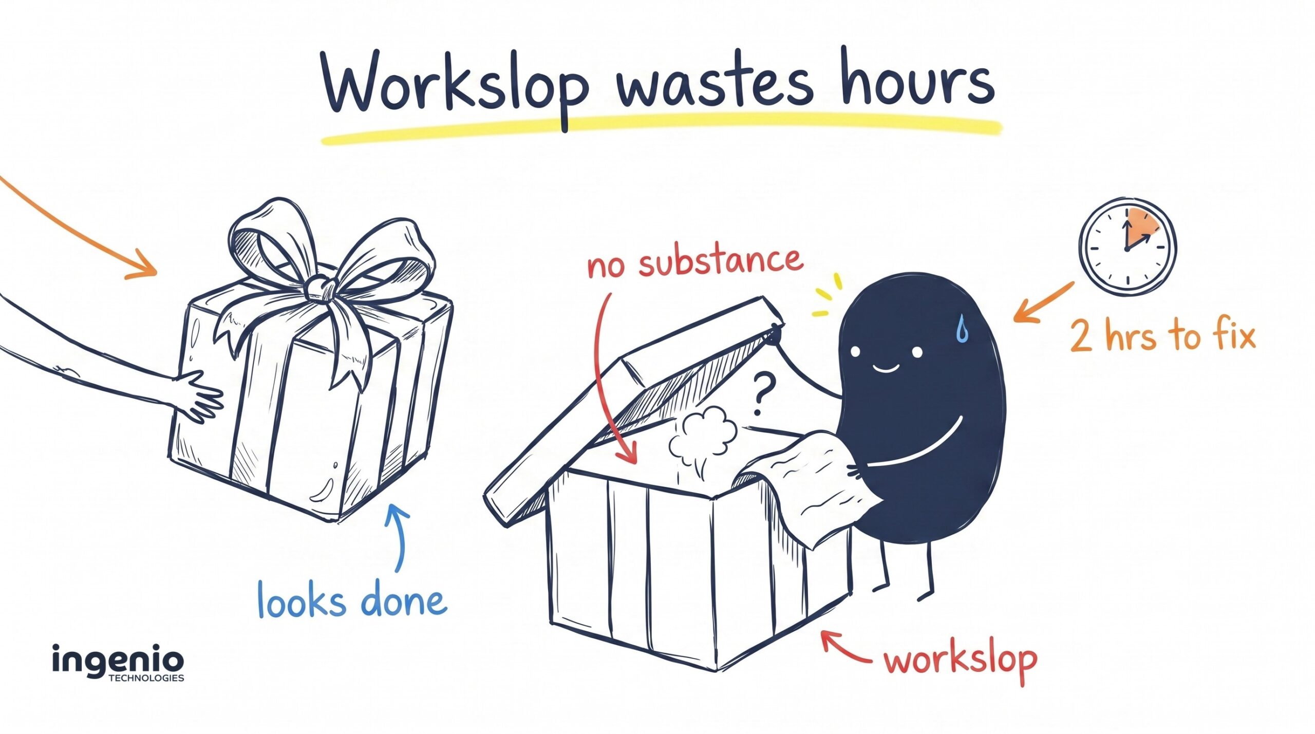 workslop-wastes-hours-ingenio-scaled Workslop: how to keep AI slop out of your business writing