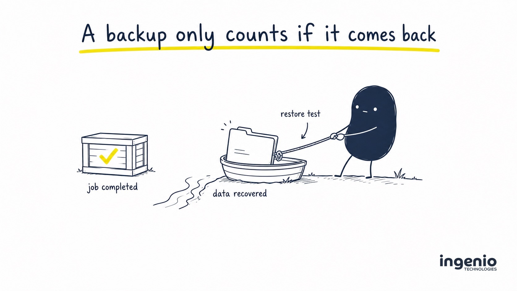 business-backup-restore-test IT Support Glossary: Common IT Terms Explained in Plain English