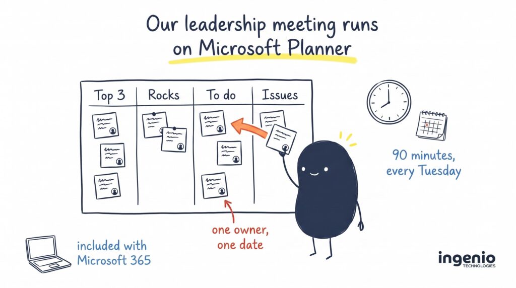 Hand-drawn Ingenio illustration of Ingi moving a card from Issues to To do on a Microsoft Planner board with Top 3, Rocks, To do and Issues columns, labelled 90 minutes every Tuesday