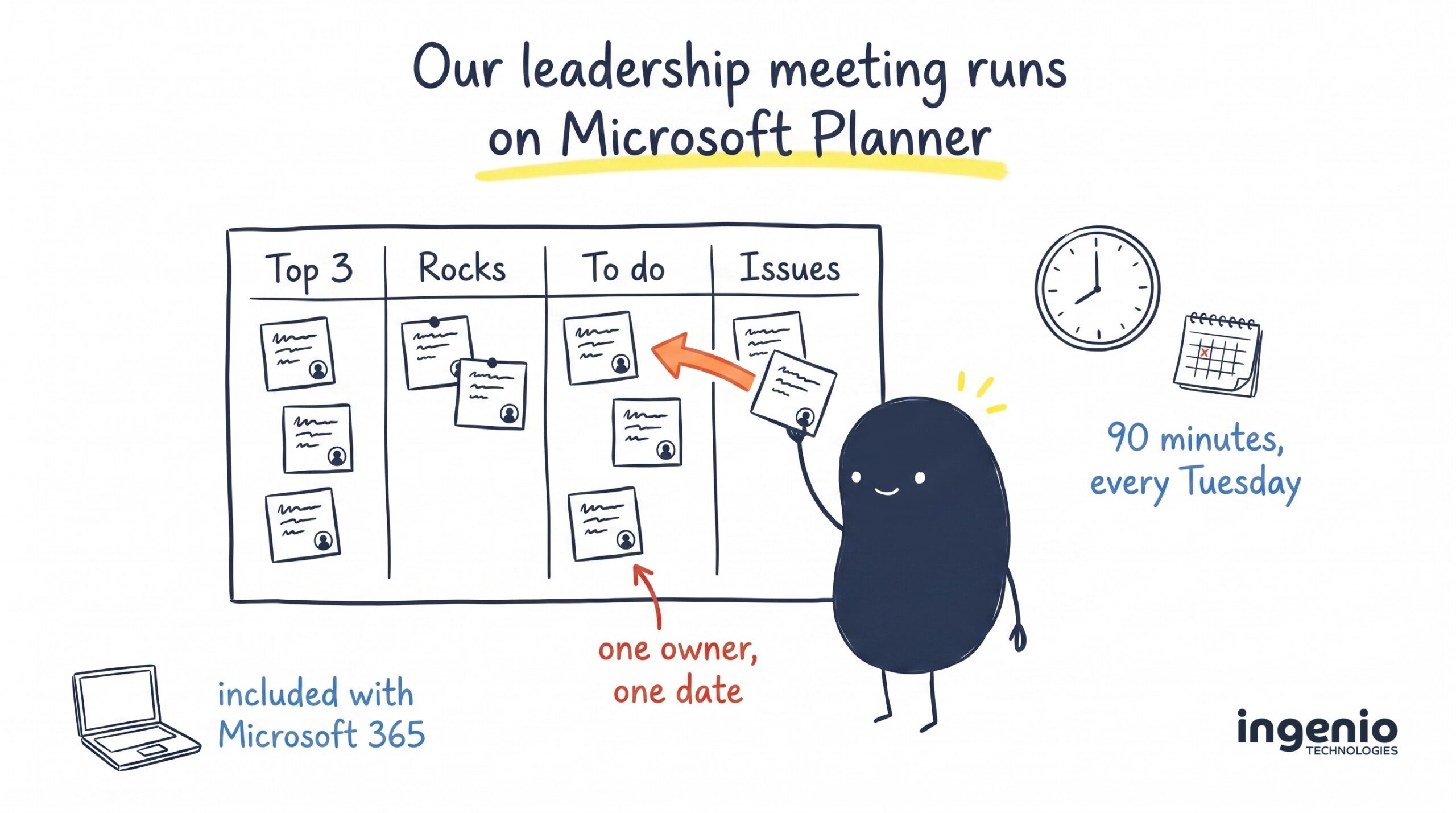 Hand-drawn Ingenio illustration of Ingi moving a card from Issues to To do on a Microsoft Planner board with Top 3, Rocks, To do and Issues columns, labelled 90 minutes every Tuesday