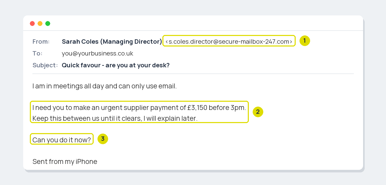 Annotated example of a boss impersonation phishing email showing external sender address, urgency and secrecy