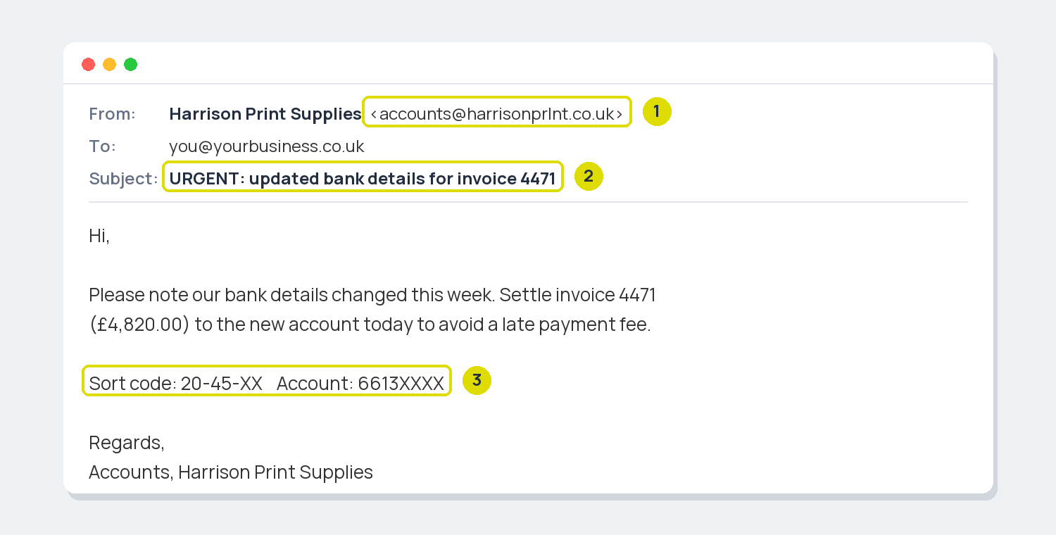 Annotated example of a fake invoice phishing email with lookalike sender domain, urgent subject line and changed bank details