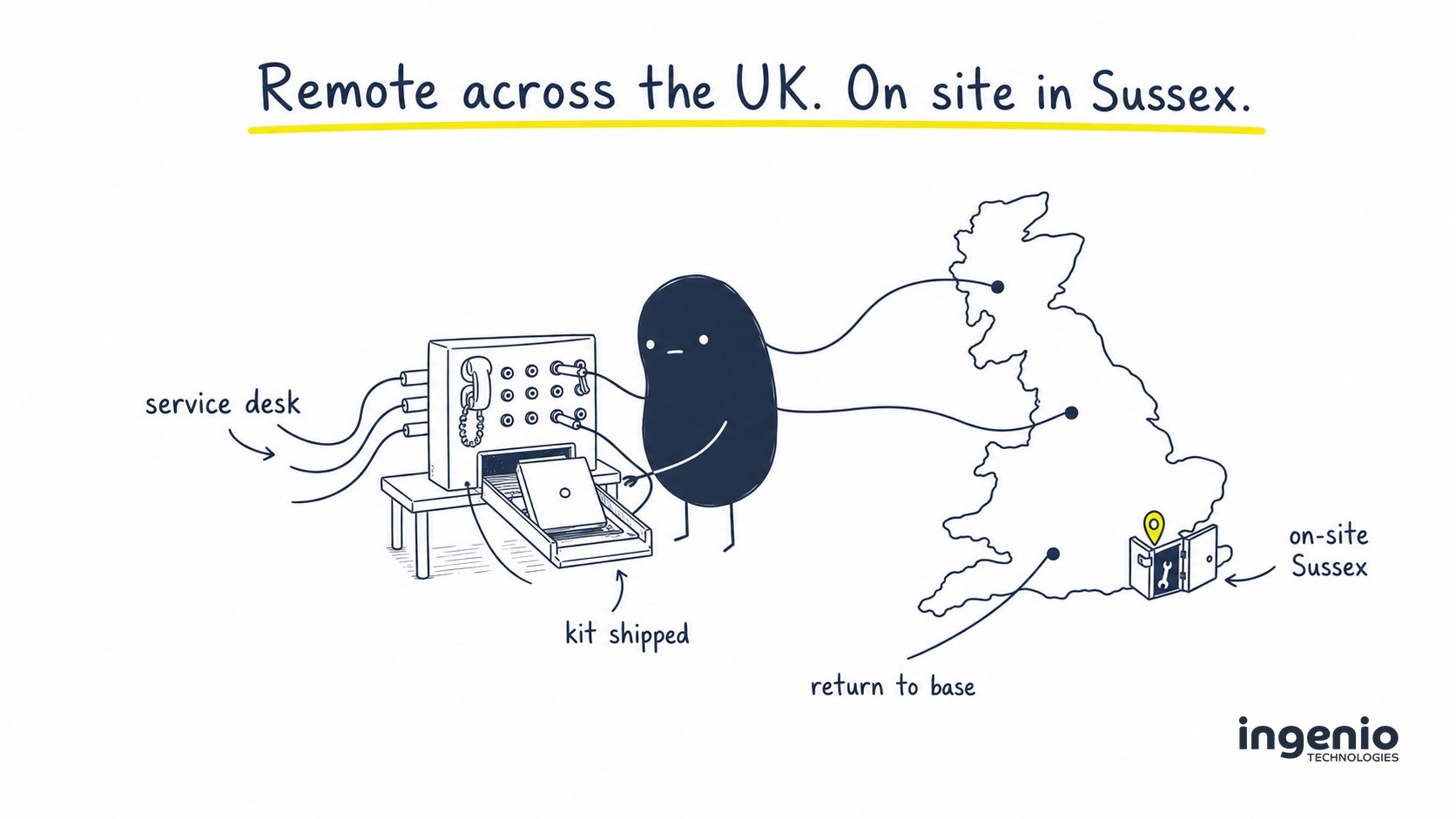 remote-it-support-uk-sussex IT Support Glossary: Common IT Terms Explained in Plain English