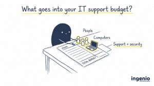 Ingi building an IT support budget from the number of people and computers, with support and security included.
