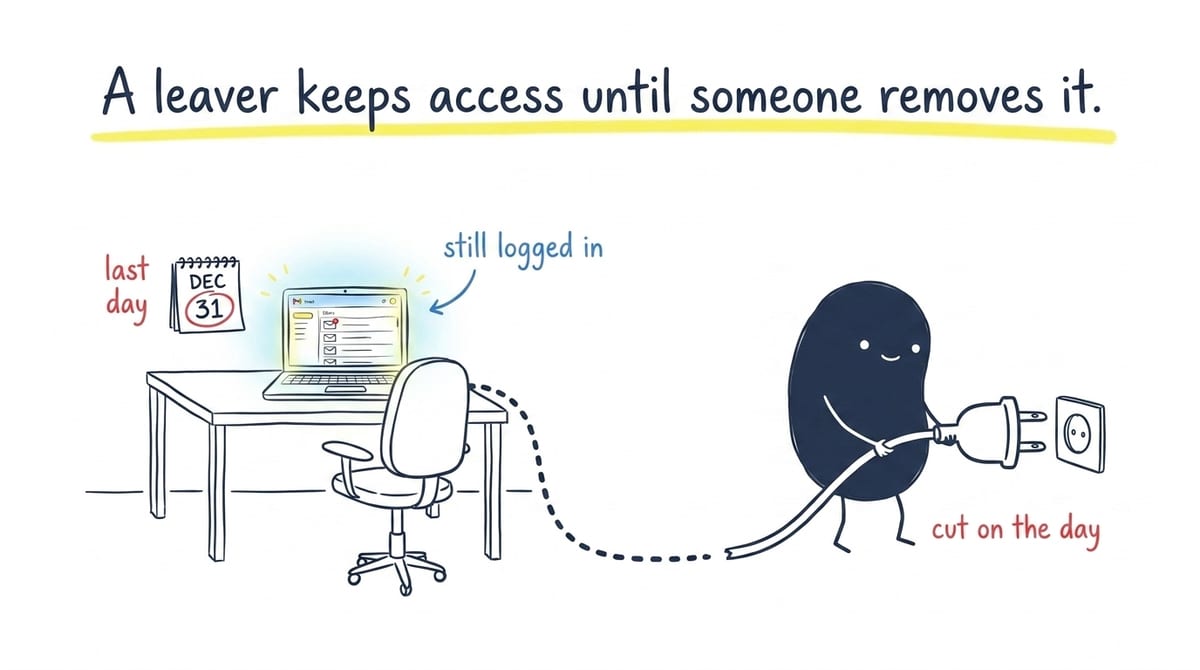 Hand-drawn Ingenio illustration of Ingi pulling the plug on a former employee's still-active laptop login on their last day