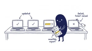Which Managed IT Support Services Include Proactive Monitoring and Patching?